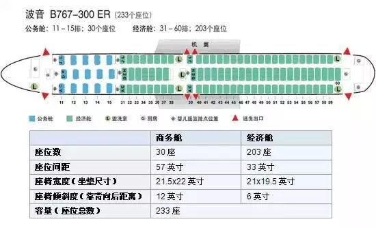 坐飞机该如何选座位（附各机型座位图）