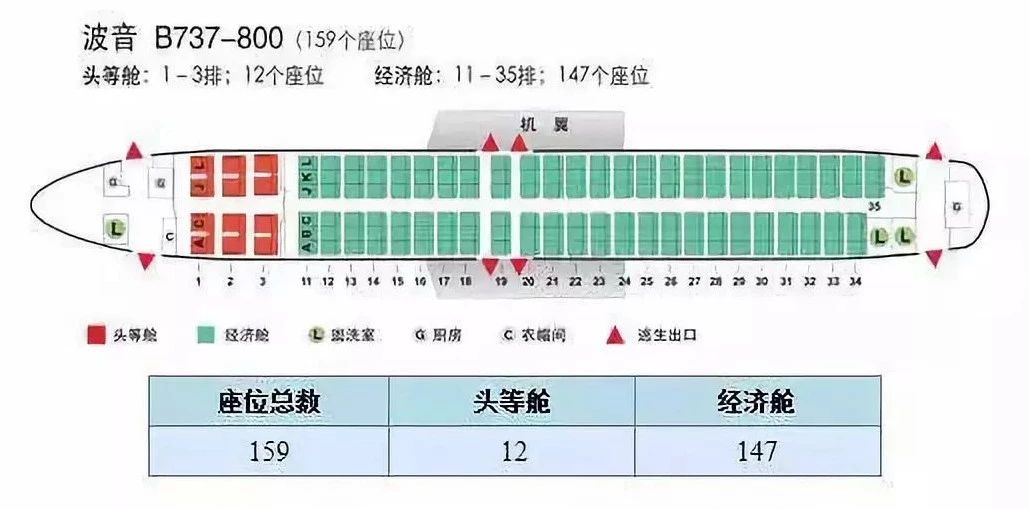 坐飞机该如何选座位（附各机型座位图）