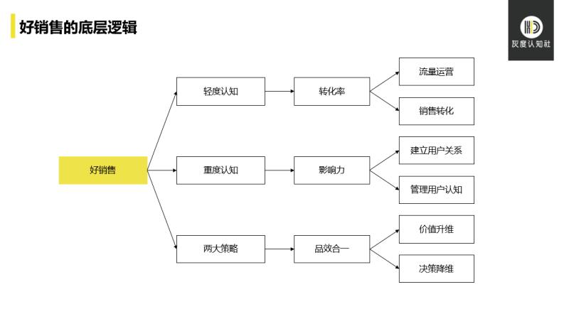 品牌广告和效果广告有什么区别？