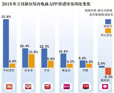 拼多多现涉黄产品 扫黄打非办深入核查