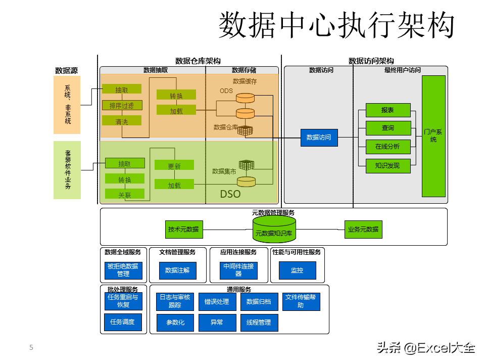 项目解决方案案例PPT：大数据中心的建设思路与方案，拿去学习