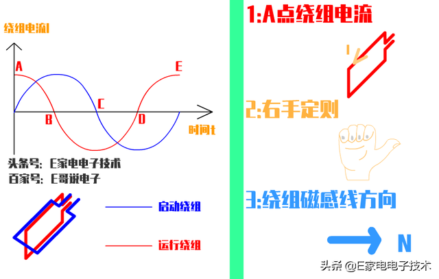 家用电器的顶梁柱——电机：一篇文章明白电机的工作原理