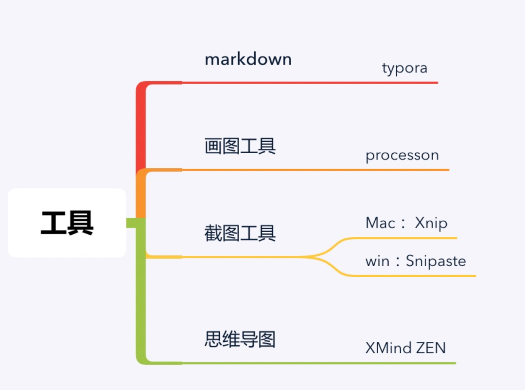 程序员要写博客吗？写博客能给我们带来什么？