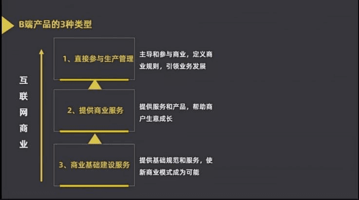 定义解析：什么是B端产品？