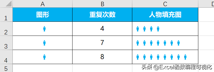 你还在插入图表画图？Excel这个函数轻松完成图形绘制