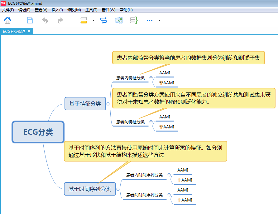 XMind 、有道云笔记、 Effie …采编怎么选？