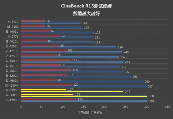 天生商务 ThinkPad T450/T450S对比评测