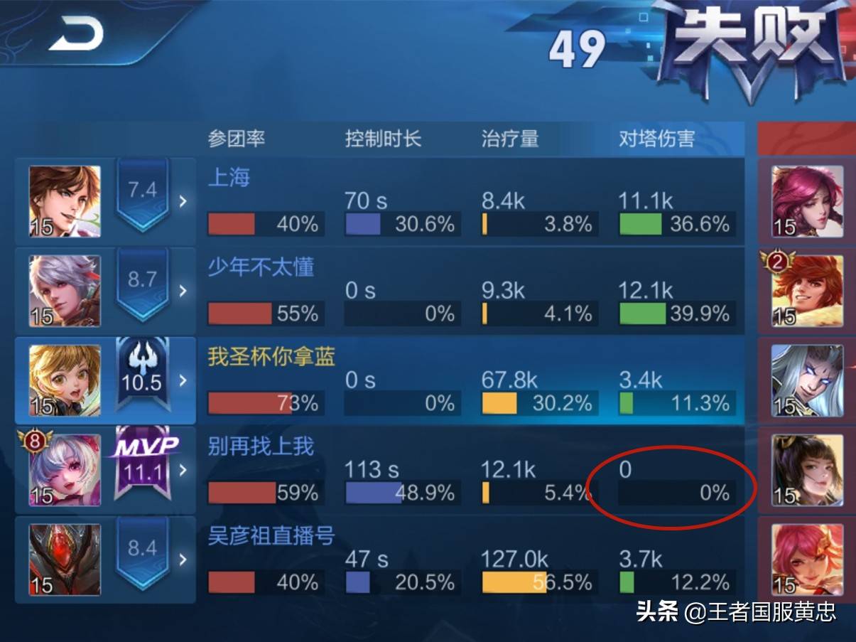 王者荣耀：挂机还能理解，但有种不一样的演员，真的看不懂