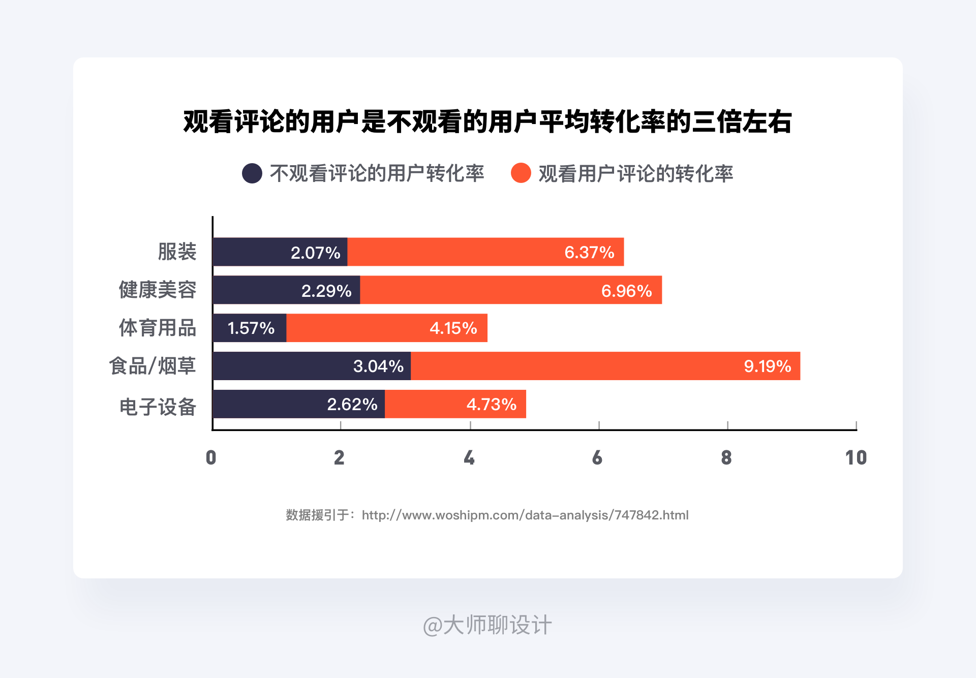 手把手教你打造交互作品集