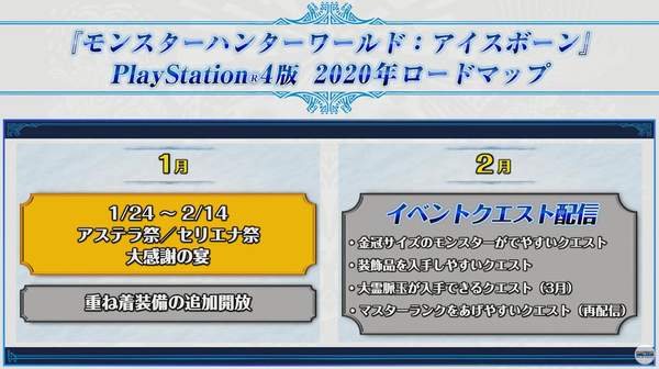 《怪物猎人世界》2020年更新计划 3月推出第三弹大型更新