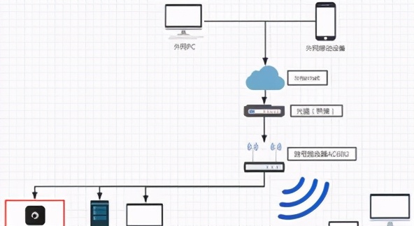 公网IP#内网IP？两者有什么区别？