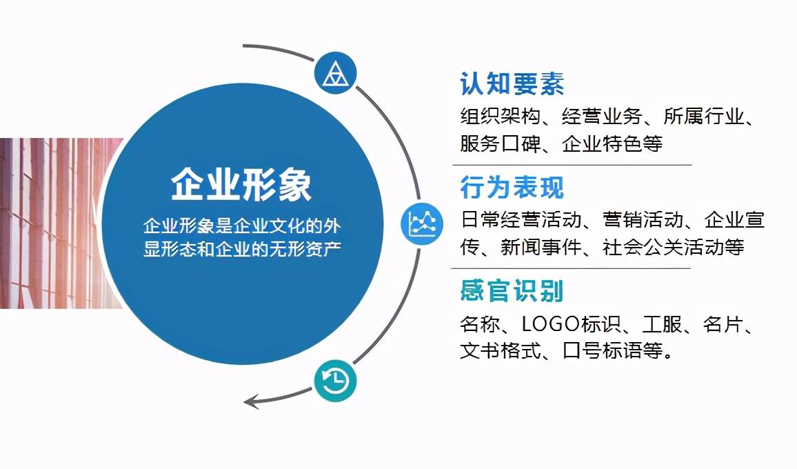 一篇文章理解什么是企业文化