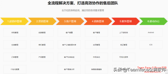 疫时期，企业能用CRM系统做什么？