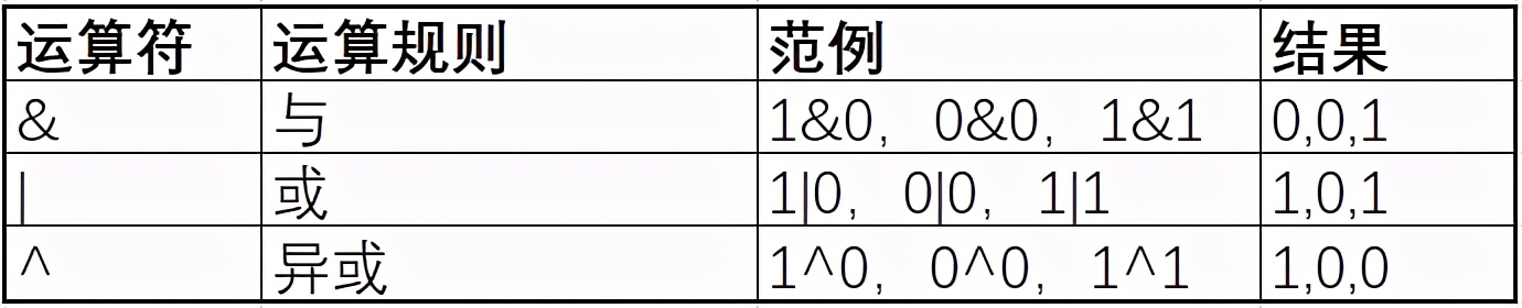 java基础-1-ASCII码表、运算符、选择控制