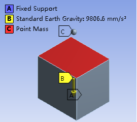 一线工程师总结Ansys Workbench之Mechanical——分析前设置（下）