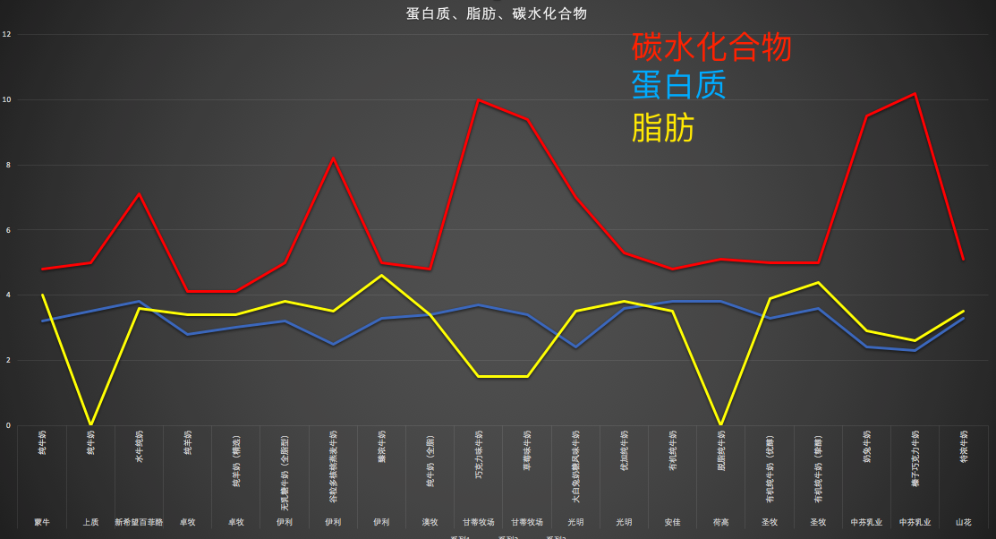 超市货柜全扫空，就为了试试哪款牛奶最好喝