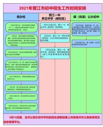 晋江市2021年初中招生入学政策出炉