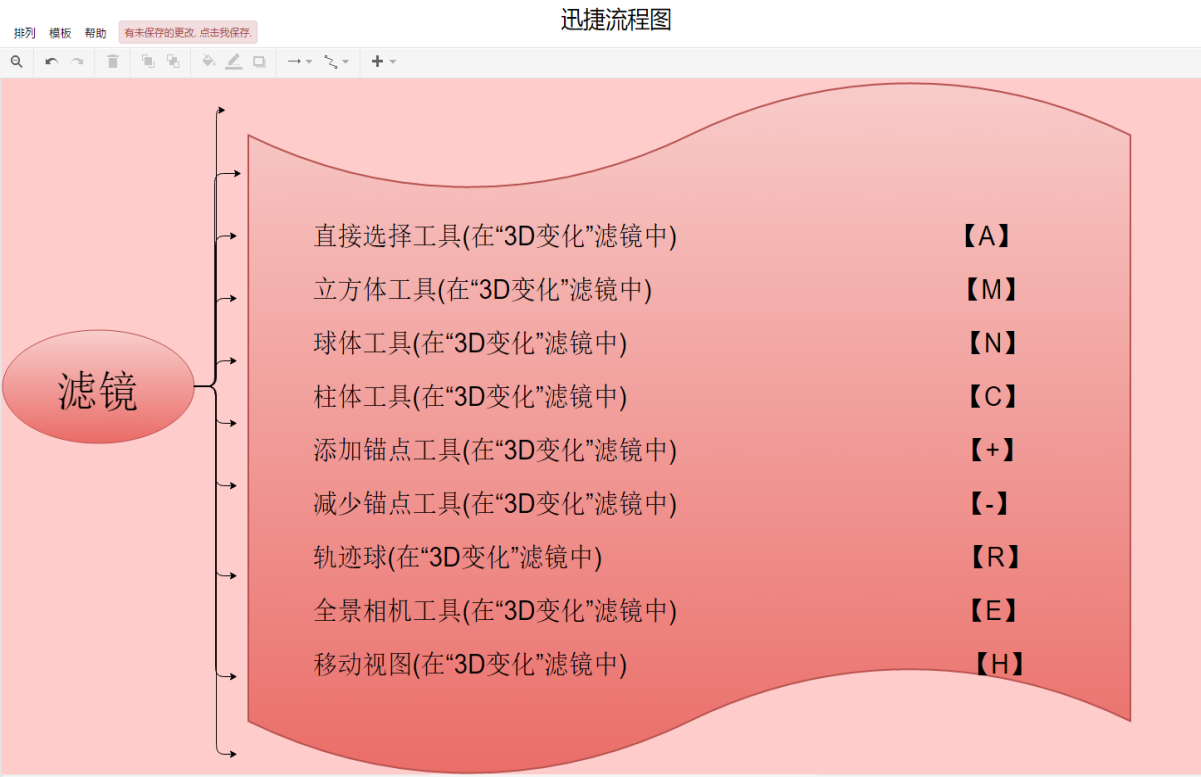 干货：54个Photoshop常用快捷键，让你P图技术出神入化！