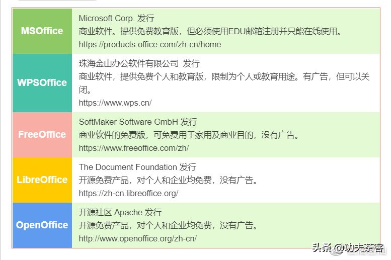 免费又好用：Office办公软件推荐