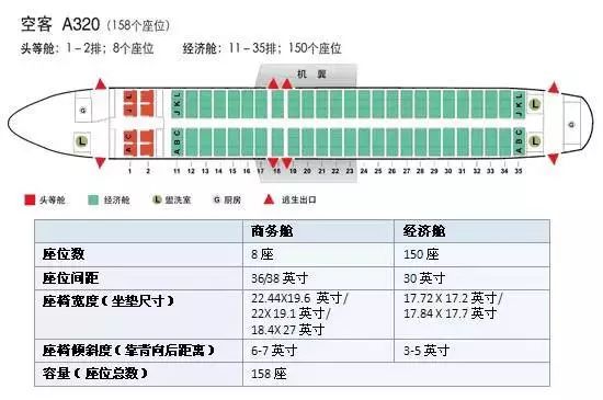 坐飞机该如何选座位（附各机型座位图）