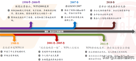 办公软件排头兵：金山办公（360、用友、微软）对比分析深度报告