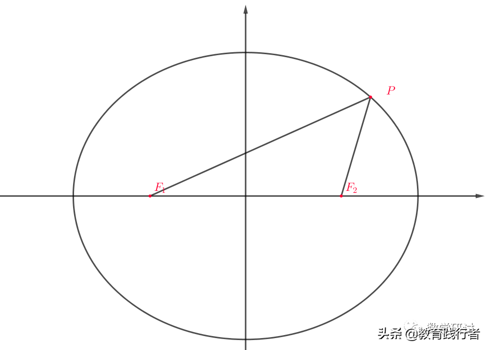 解题技巧！圆锥曲线焦半径三部曲——坐标式与角度式