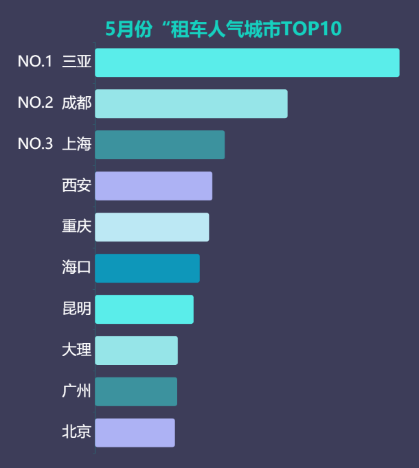 租车市场大变局：国内全面复兴巨头加码 携程发布加盟新政策