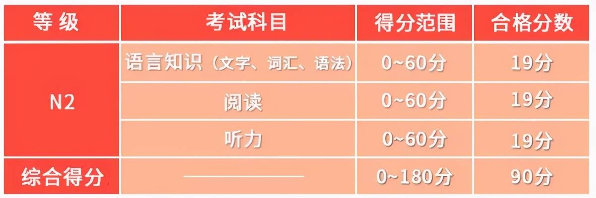 N5~N1到底代表了什么样的日语水平呢？