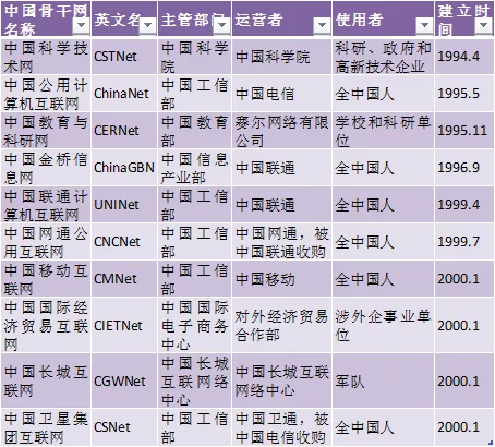 中国十大骨干网，了解互联网的真实结构