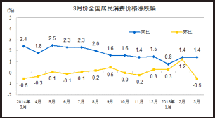 同比和环比傻傻分不清？看看他们的区别吧