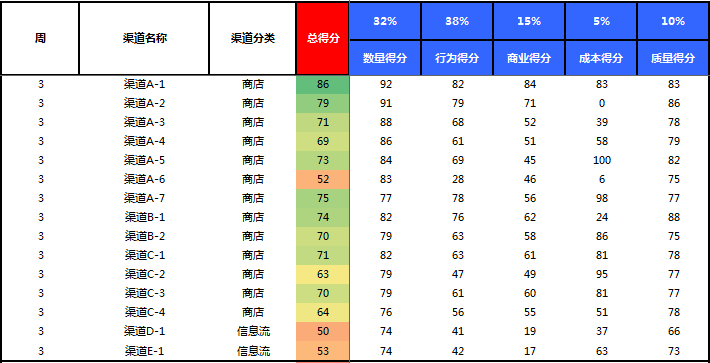 入门必看：数据分析师的进阶之路