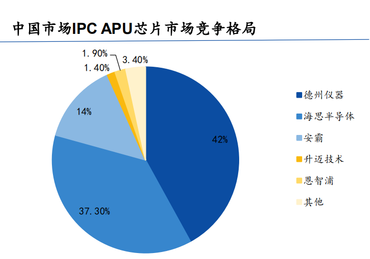 最全应用处理器芯片（APU）科普