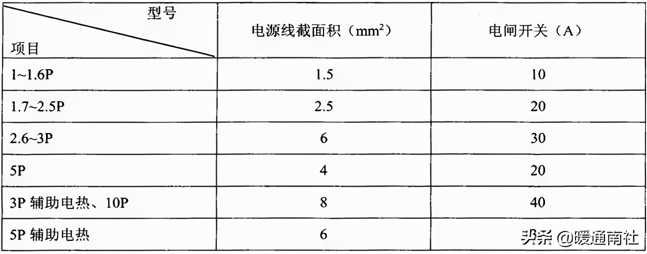 家用空调电源线、连机线安装规范操作指导