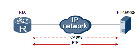 点击一键全面了解华为互联网设备