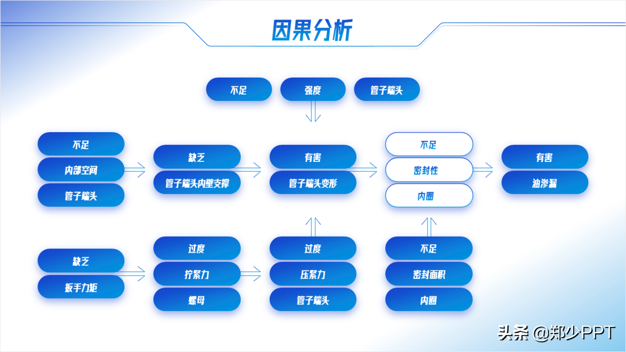 不用愁，再复杂的PPT流程图，用简单的方法也能提高设计感