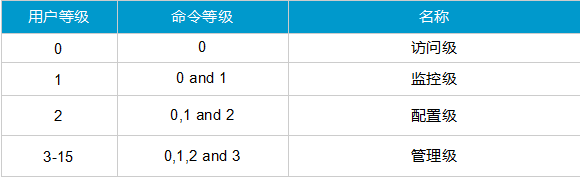 点击一键全面了解华为互联网设备