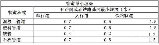 通信管道施工技术大全