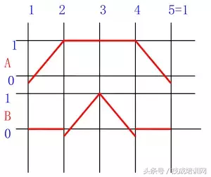 常见PLC程序实例详细分析，看完就懂（附图）