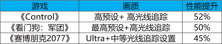 RTX 3060笔记本电脑GPU性能如何？新款机械师F117-FPlus评测