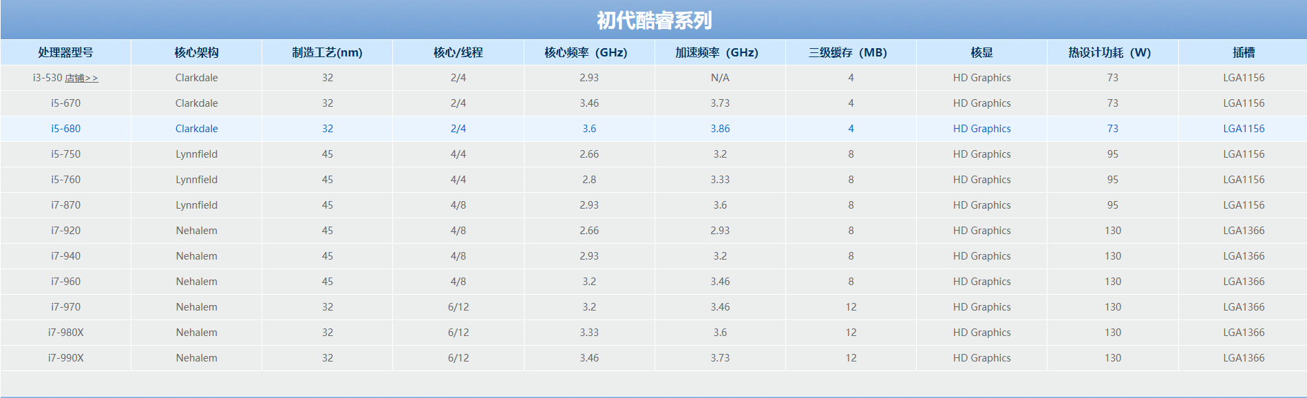 2021最新CPU选购指南，全系列CPU价格性能介绍 赶快出手吧