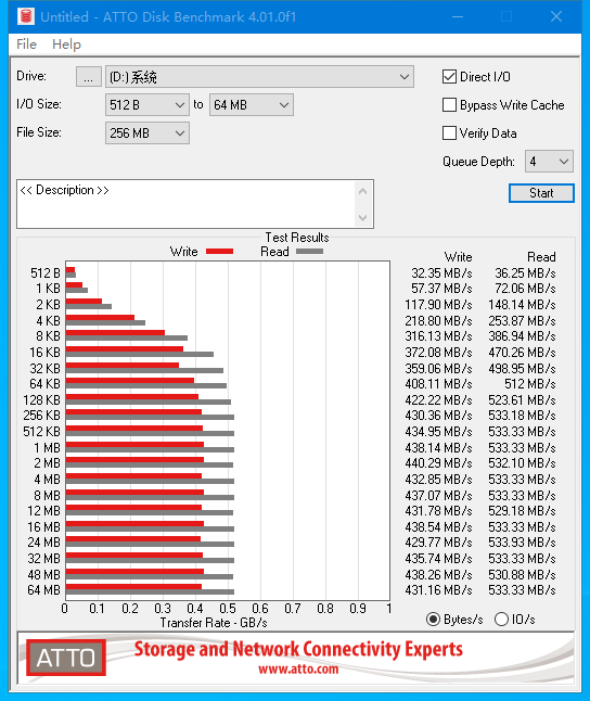 三款顶级SATA固态硬盘评测对比