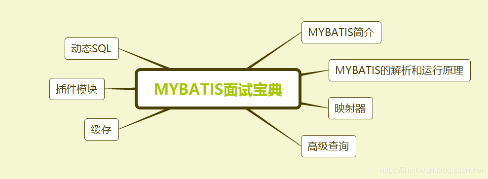 MyBatis知识汇总