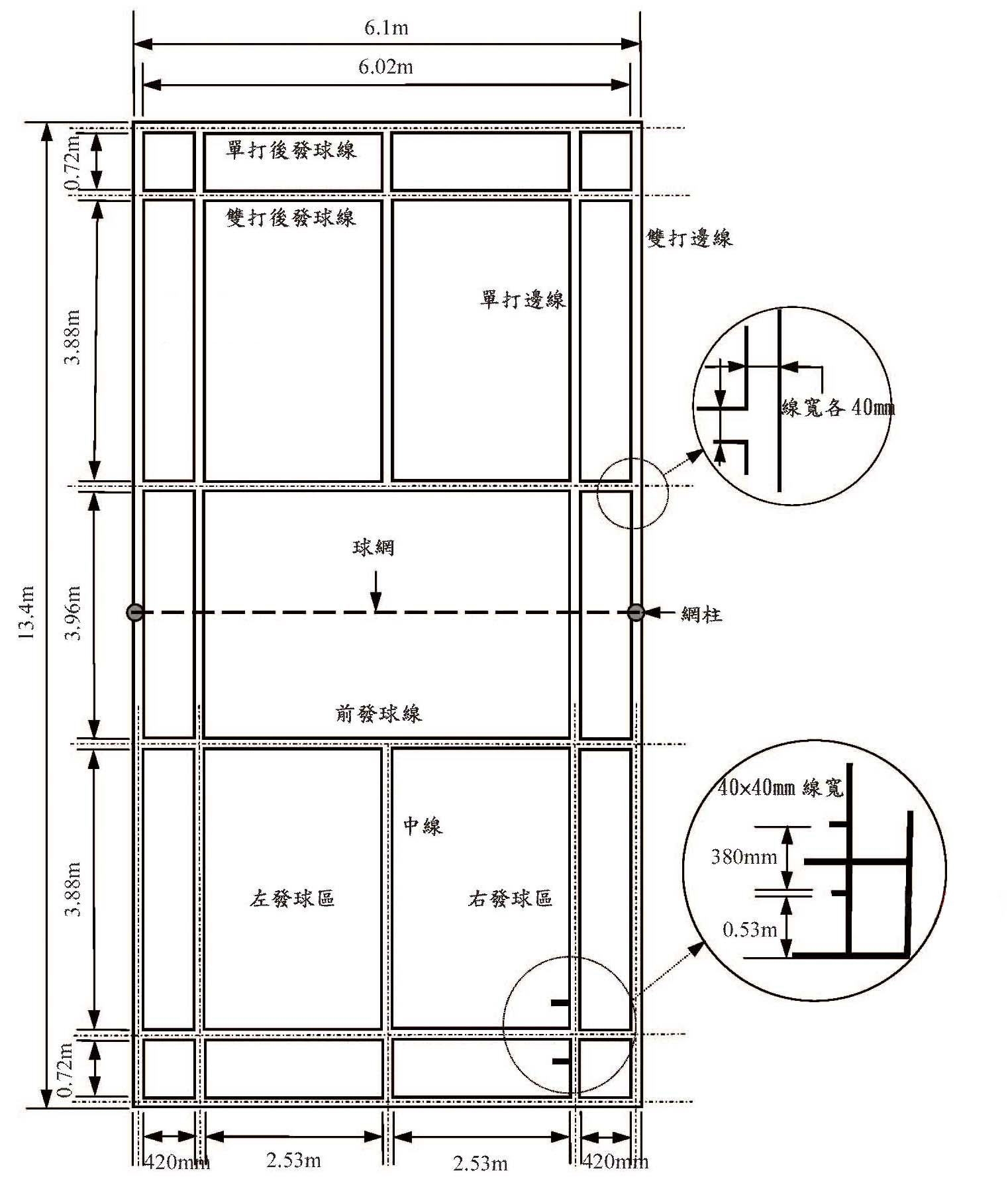 知道这些羽毛球场地基本知识，你可以说自己是半专业的了！