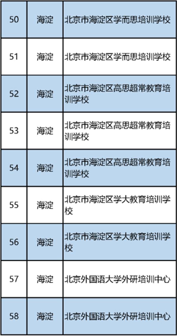 最新！北京市教委公布首批152家义务教育阶段学科类校外培训机构“白名单”