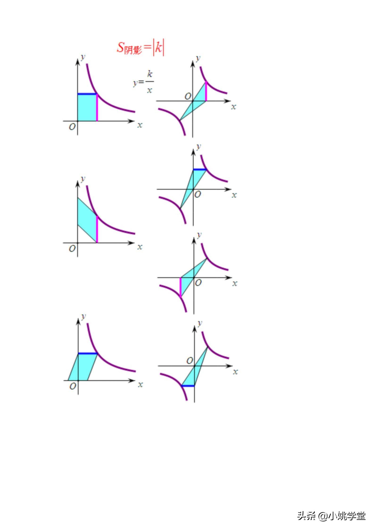 初中数学教研活动：弄懂k的意义，秒杀反比例函数小题