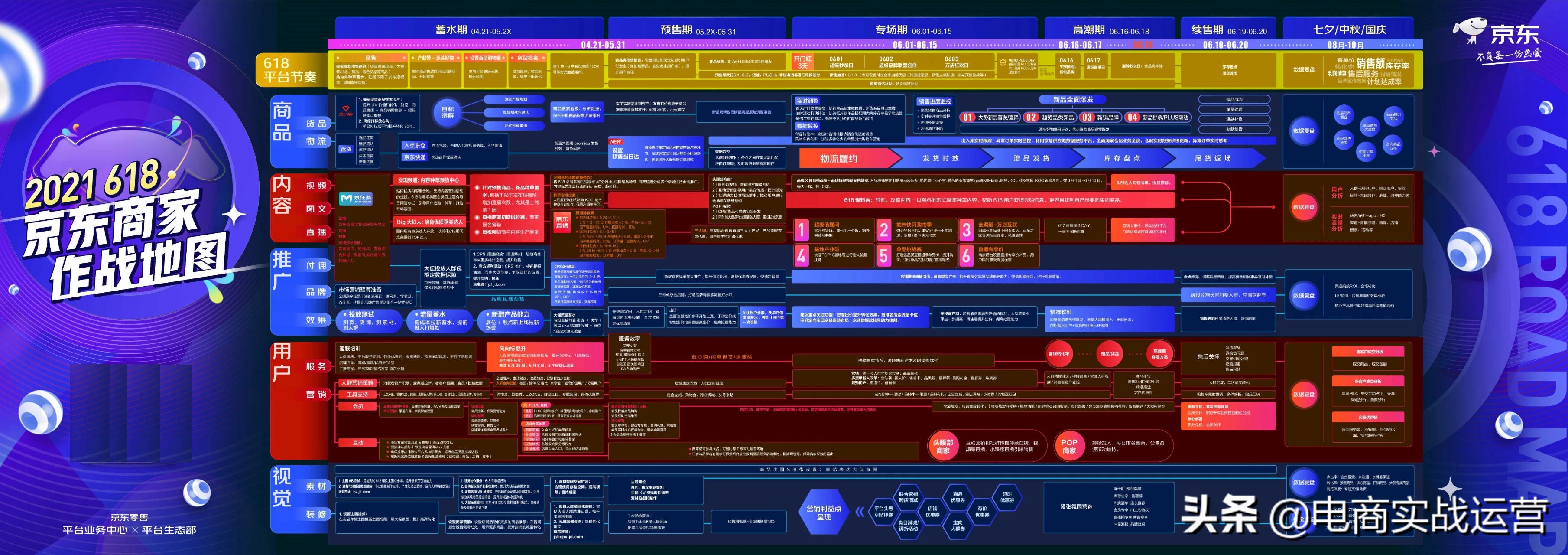 2021年各大电商平台618规则和玩法（淘宝天猫、京东、抖音）