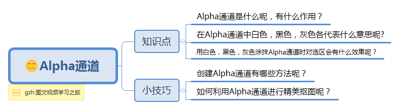 详细讲解Alpha通道使用技巧，助你对它更深认识