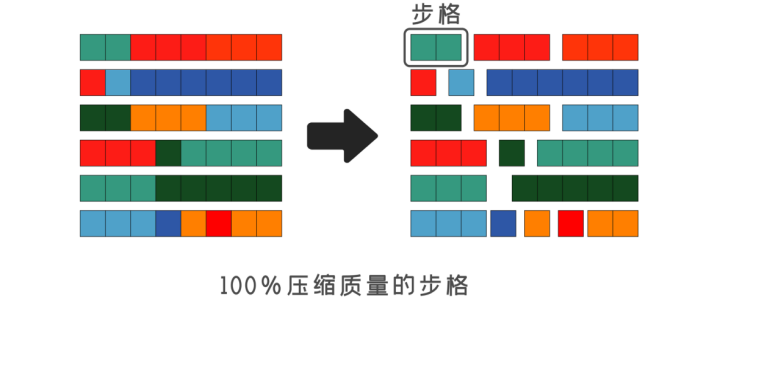 QuickTime-动画编码详解，制作动画请使用专用编码器