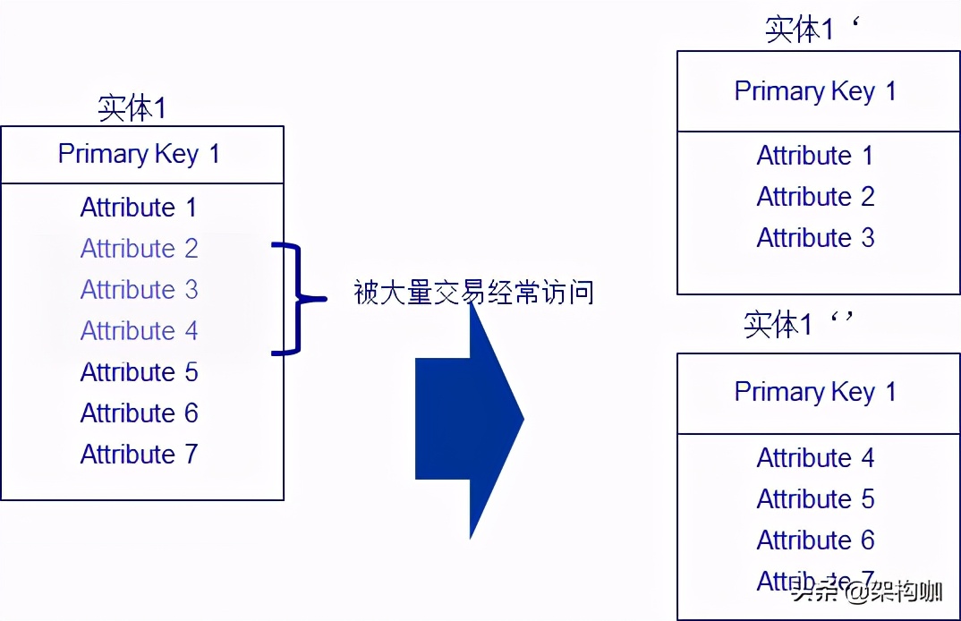 应用数据模型设计方法