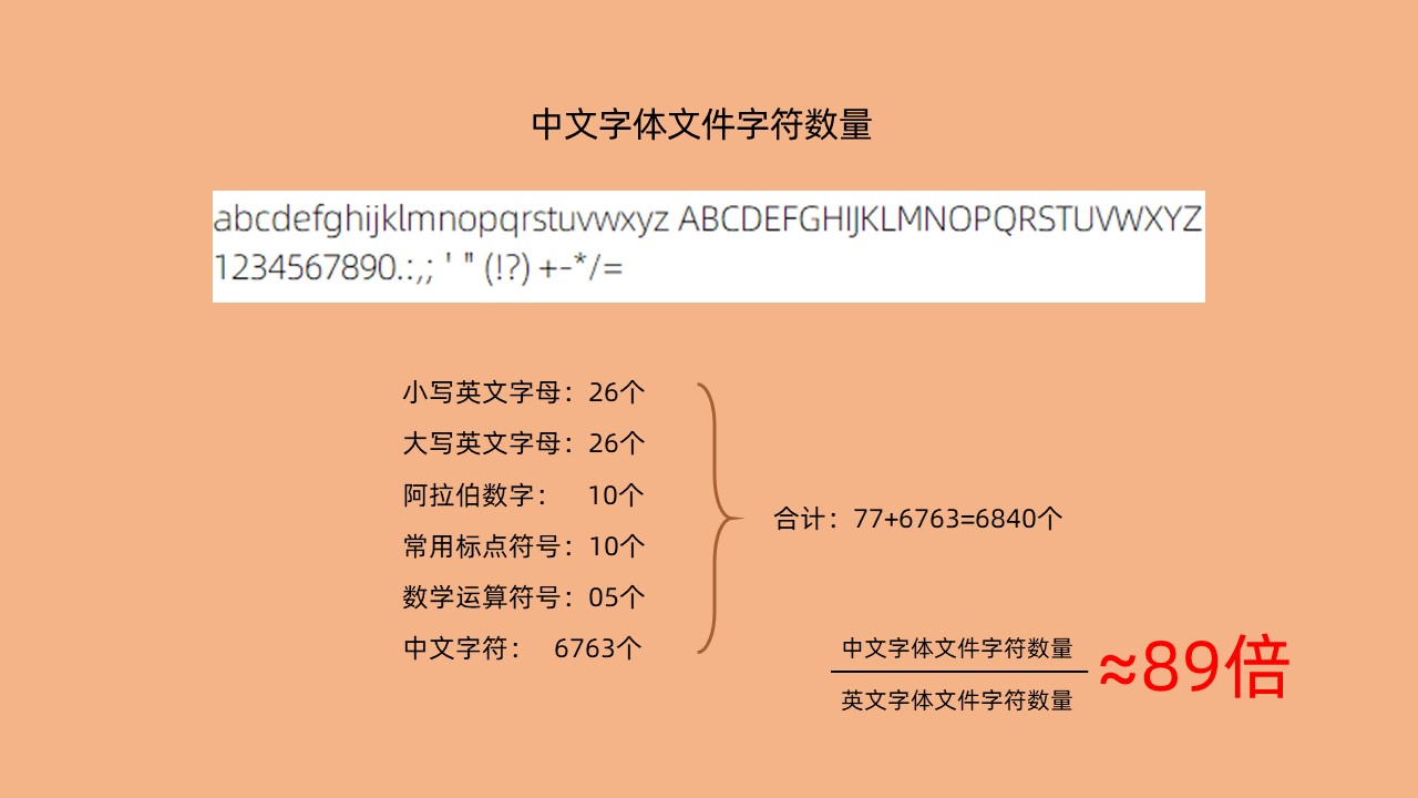 PPT中有一些既不高端也不低端但很重要的技巧